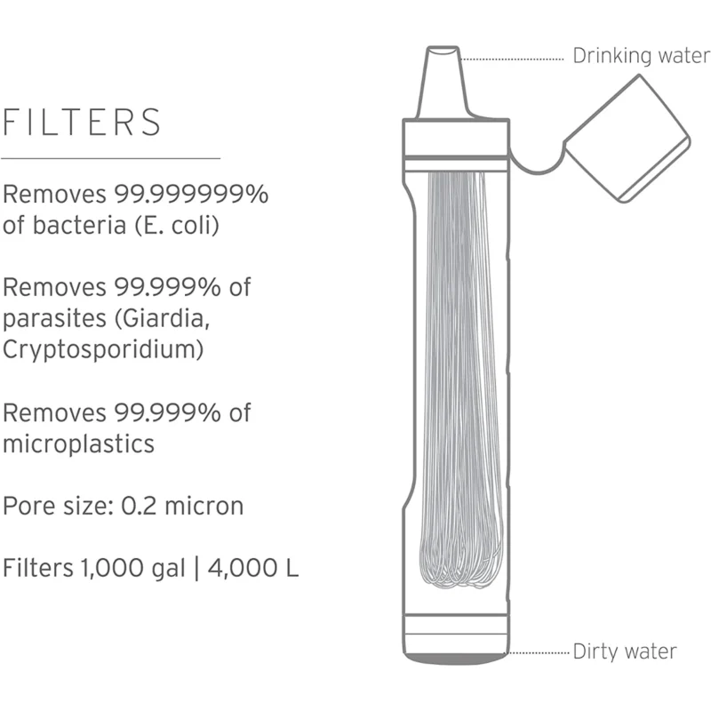 Lifestyles USA Personal Water Filter Straw - Image 2