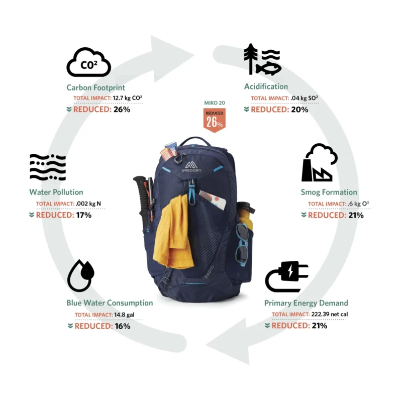 Gregory Miko 20 Backpack - Image 3