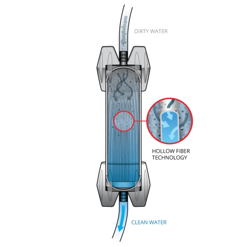 Platypus GravityWorks™ 2.0L Water Filter – Bottle Kit - Image 3