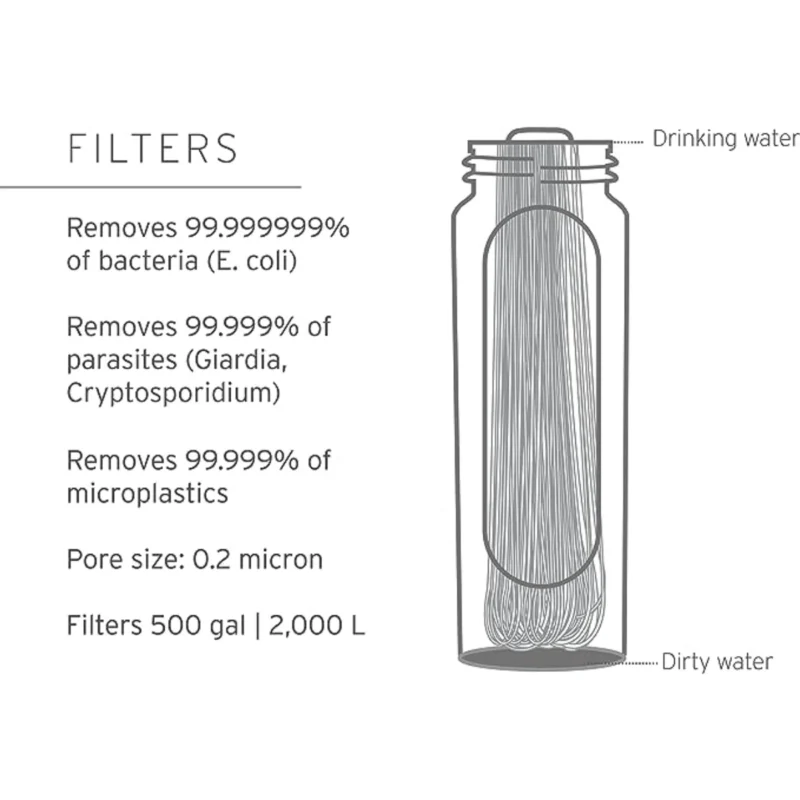 LifeStraw Peak Series Solo Water Filter - Image 3